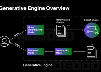 Generative Engine Optimization Guide