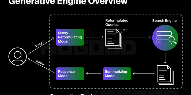 Generative Engine Optimization Guide