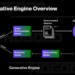 Generative Engine Optimization Guide