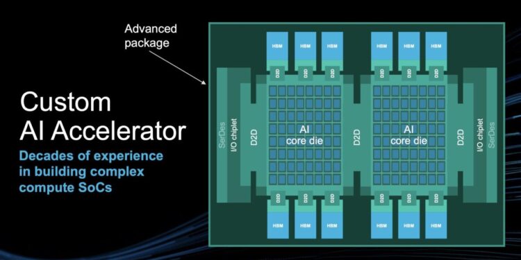 AI Accelerator Chip Security