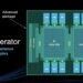 AI Accelerator Chip Security